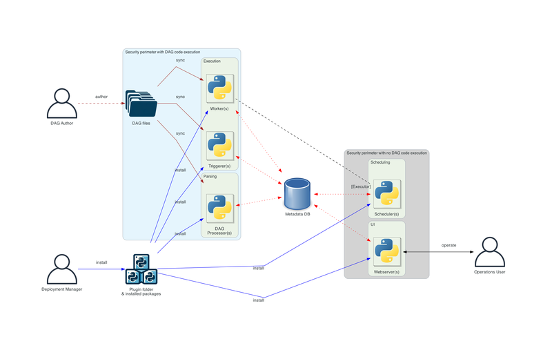 airflow-architecture