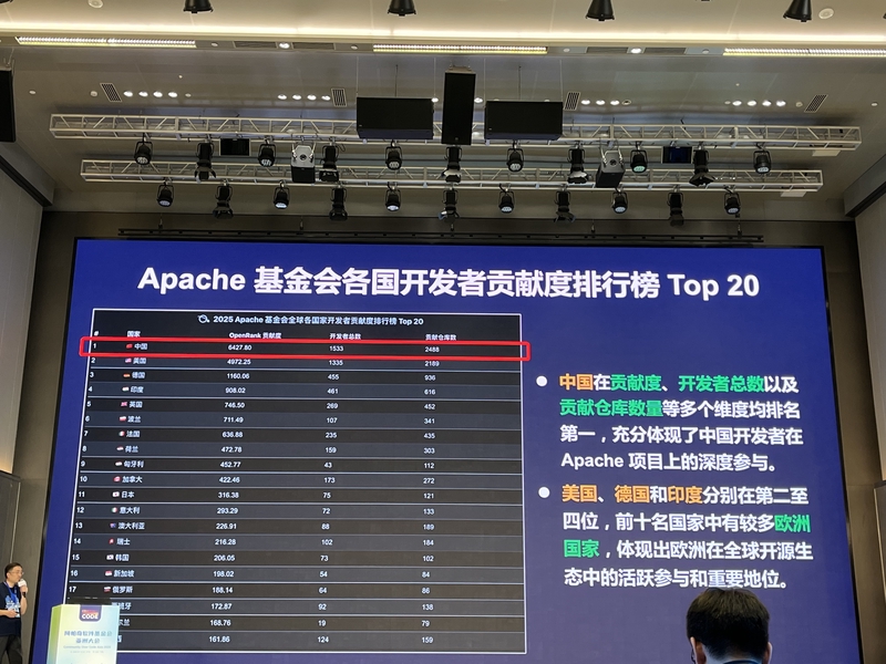 apache-developer-contribution-ranking-slide