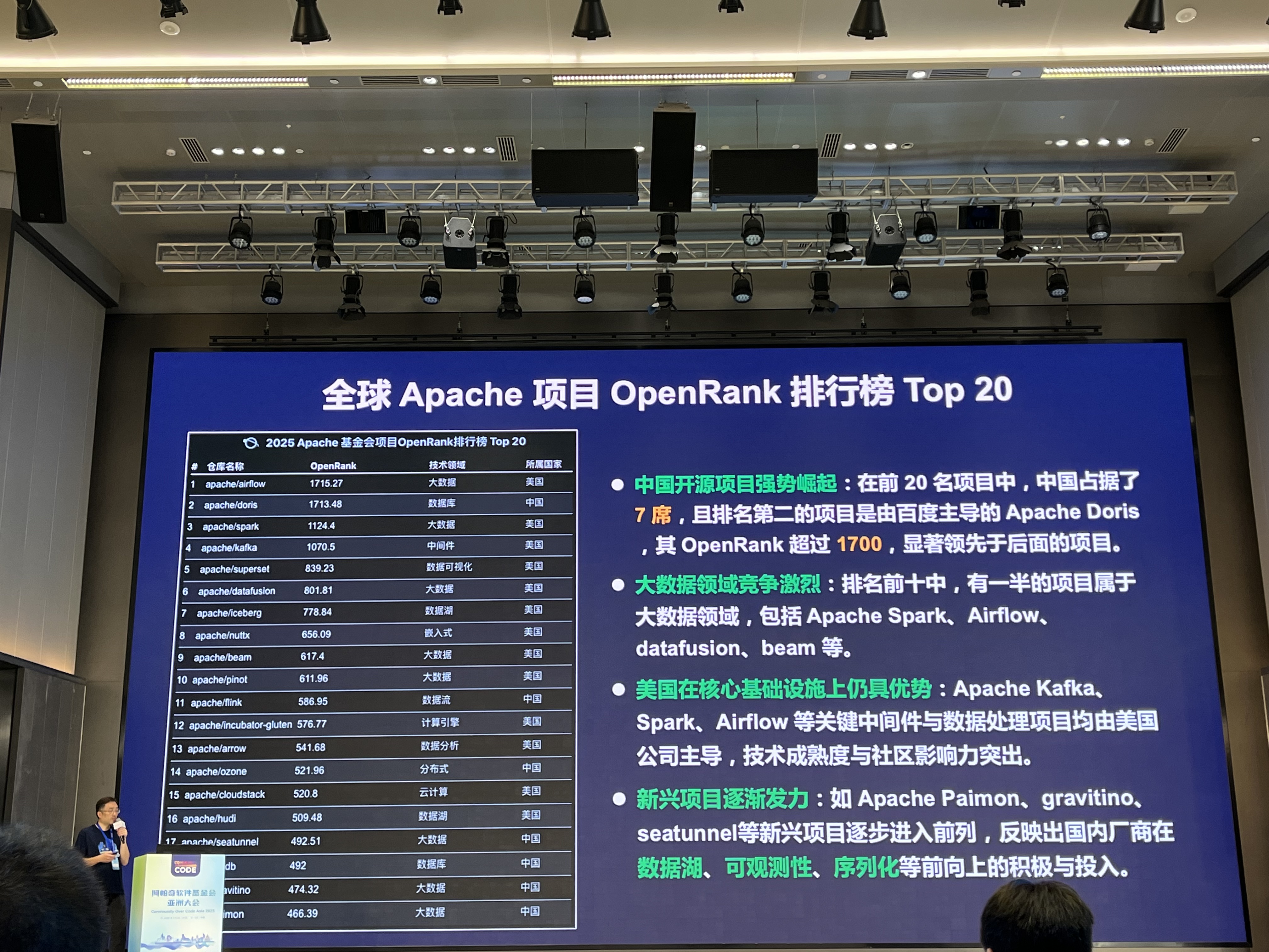 Apache OpenRank project ranking presentation