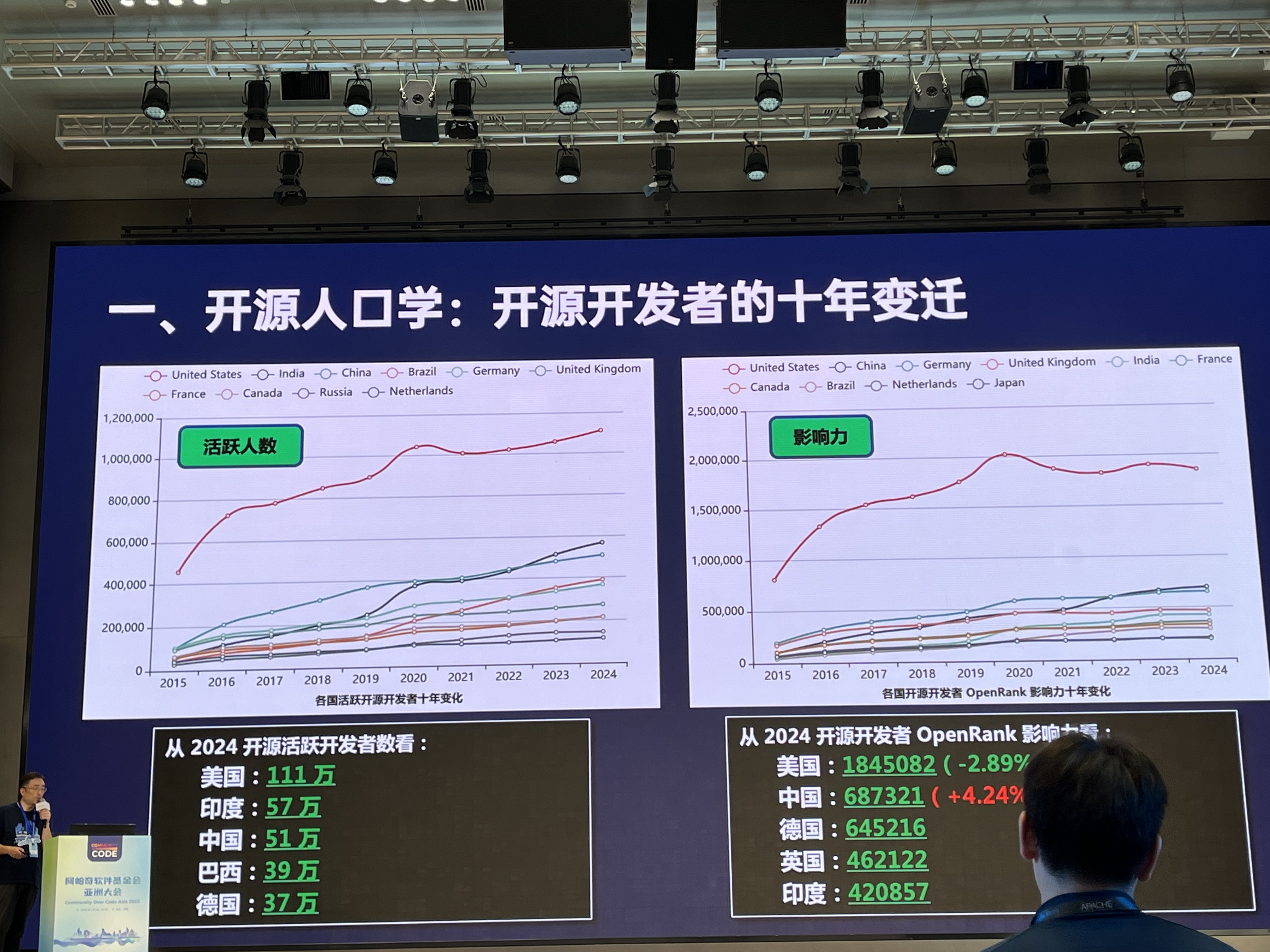 Open source developer trends presentation