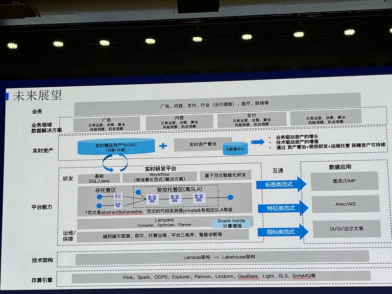 real-time-asset-platform-slide