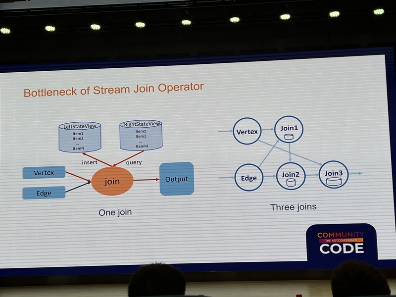 stream-join-operator-slide