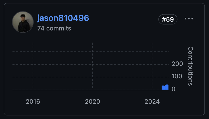 github-ranking