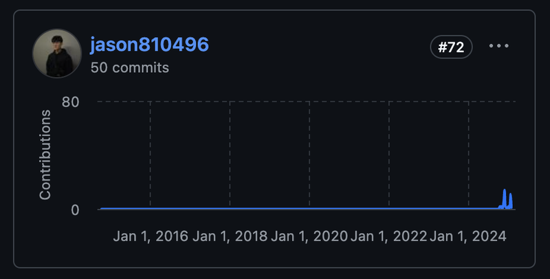 gh_rank