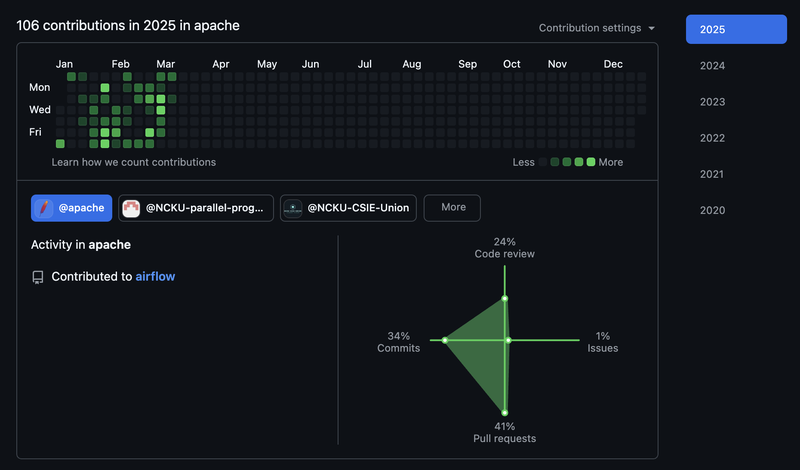 github_heatmap_airflow