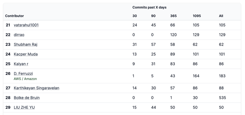 oss_rank