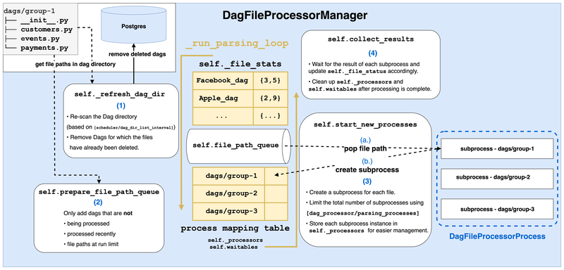 dag-file-processor-manager