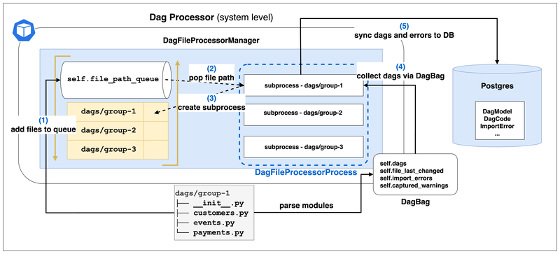 dag-parsing-in-high-level
