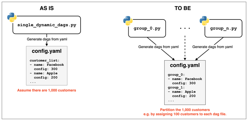 partition-parsing