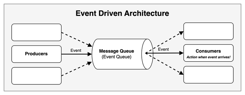 event-driven