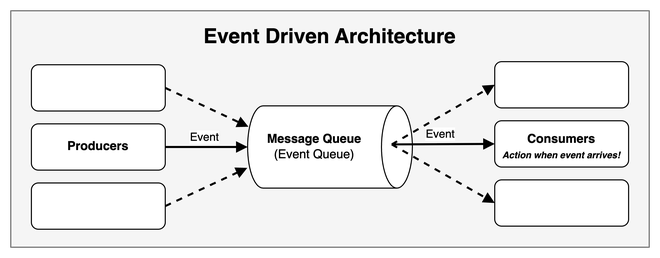 event-driven