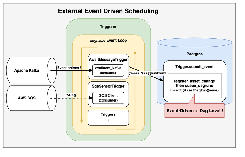 external-event-driven-scheduling